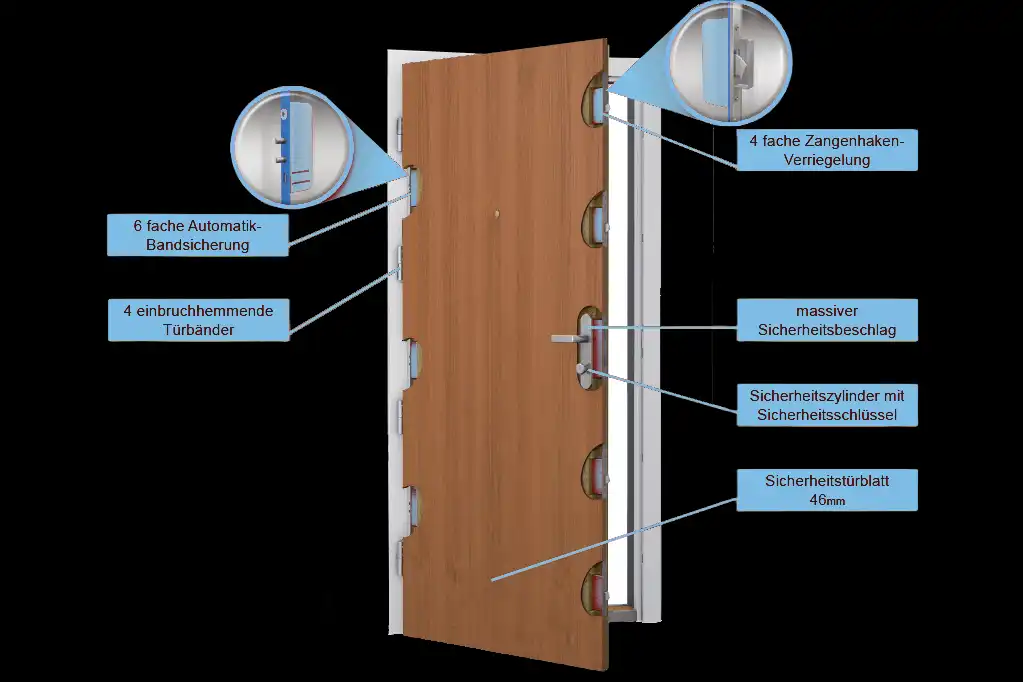 Sicherheitstechnik Türe Riha