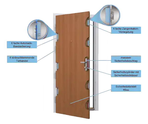 Sicherheitstechnik Türe Riha